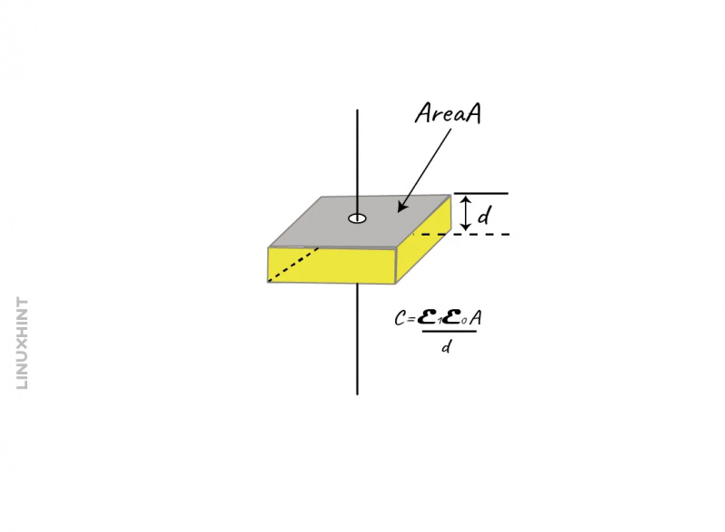   Un diagrama de un cuadrado con un cuadrado en el centro Descripción generada automáticamente