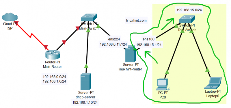   Ein Diagramm einer Computernetzwerkbeschreibung wird automatisch generiert