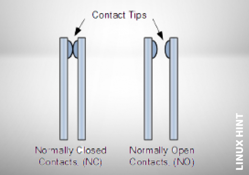   Een diagram met contacttips. Beschrijving automatisch gegenereerd