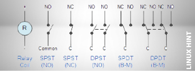   Ett diagram över en kretsbeskrivning genererad automatiskt med medelhög tillförsikt
