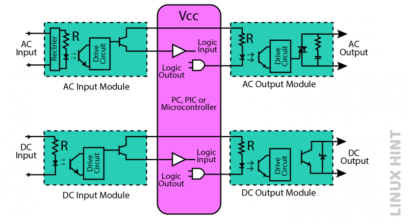   Et diagram over en computerkomponent Beskrivelse genereret automatisk