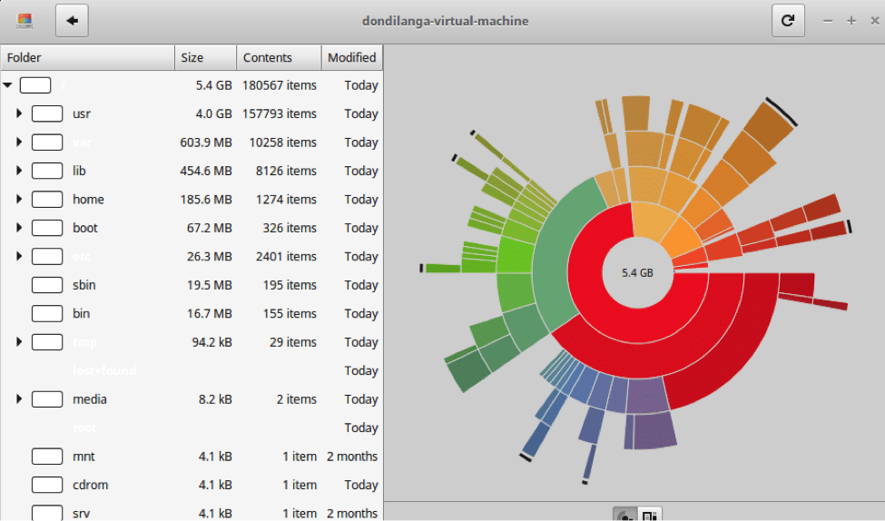 Captura de pantalla de Linux Mint Disk Space